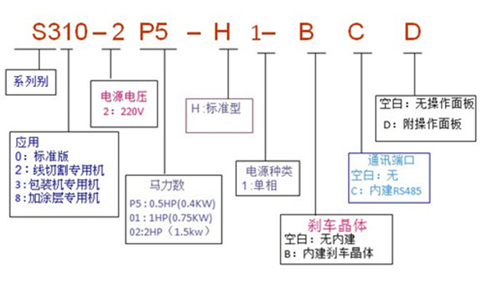 青島東元電機(jī)