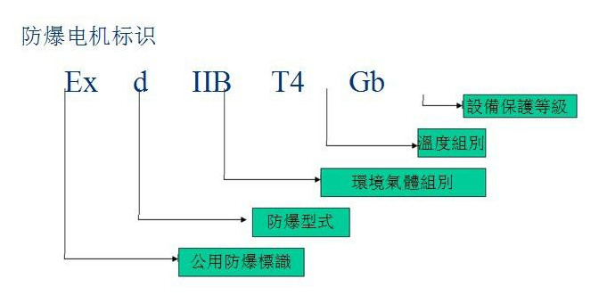 青島東元電機